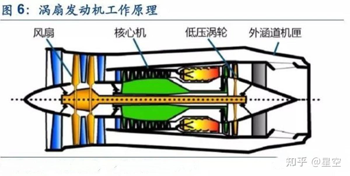 穿越时光的飞旋航空涡轮喷气发动机的基本构型和发展沿革
