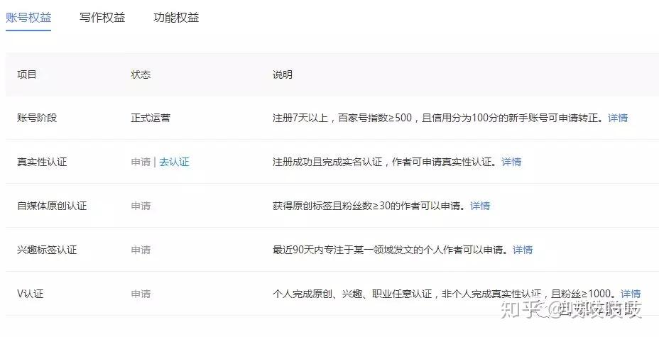 注册百家号流程及费用标准表