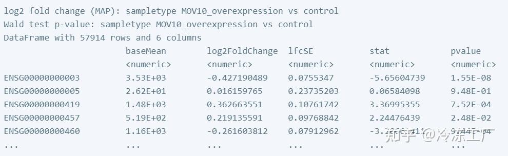 RNA-seq 详细教程:Wald test(10) - 知乎