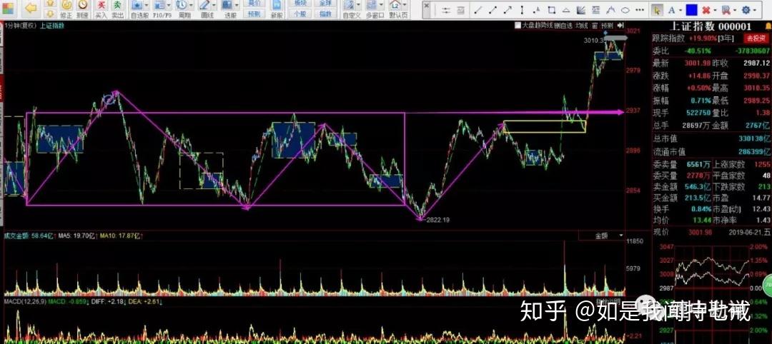 09為a0,週五的回落構建了1分鐘中樞.