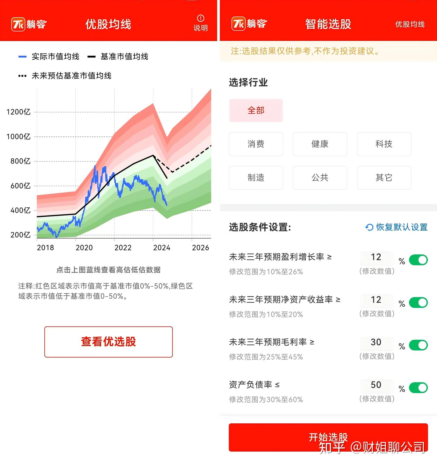 美联储降息,A股后续走势如何? - 知乎