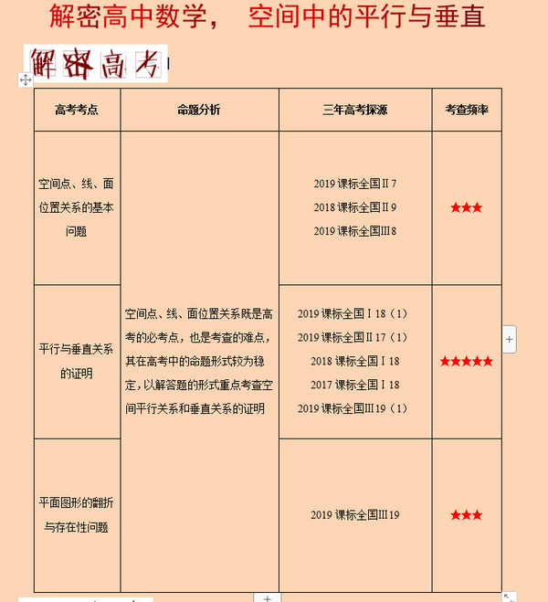 2020年高考理科数学之高频考点 解密 空间中的平行与垂直 解析版 提