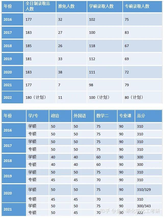 院校考情 | 吉林大学材料专业873考研信息最全汇总插图 院校考情 | 吉林大学材料专业873考研信息最全汇总插图