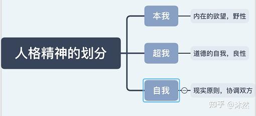 挽留爱情ll什么是真正的二次吸引和自我提升? - 知乎