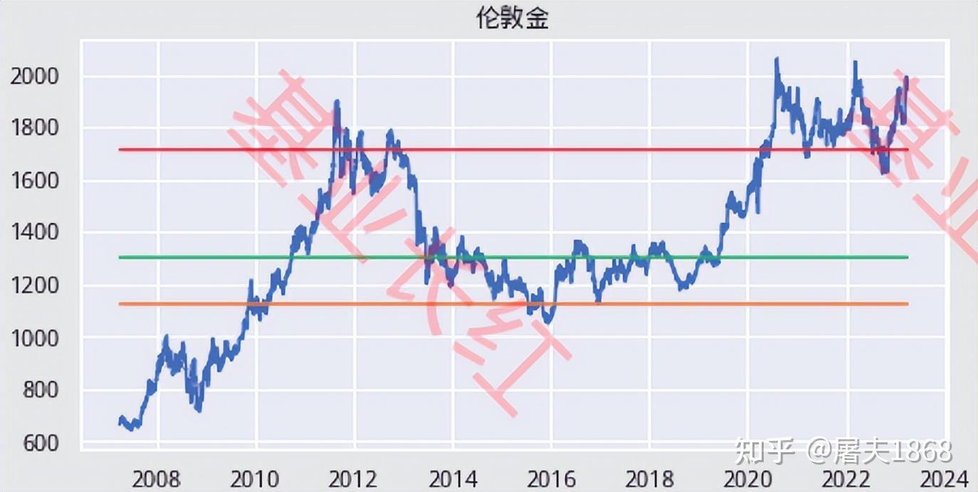 不要押注於小概率低賠率事件 | 半天候·2023年一季度表現回顧 - 知乎