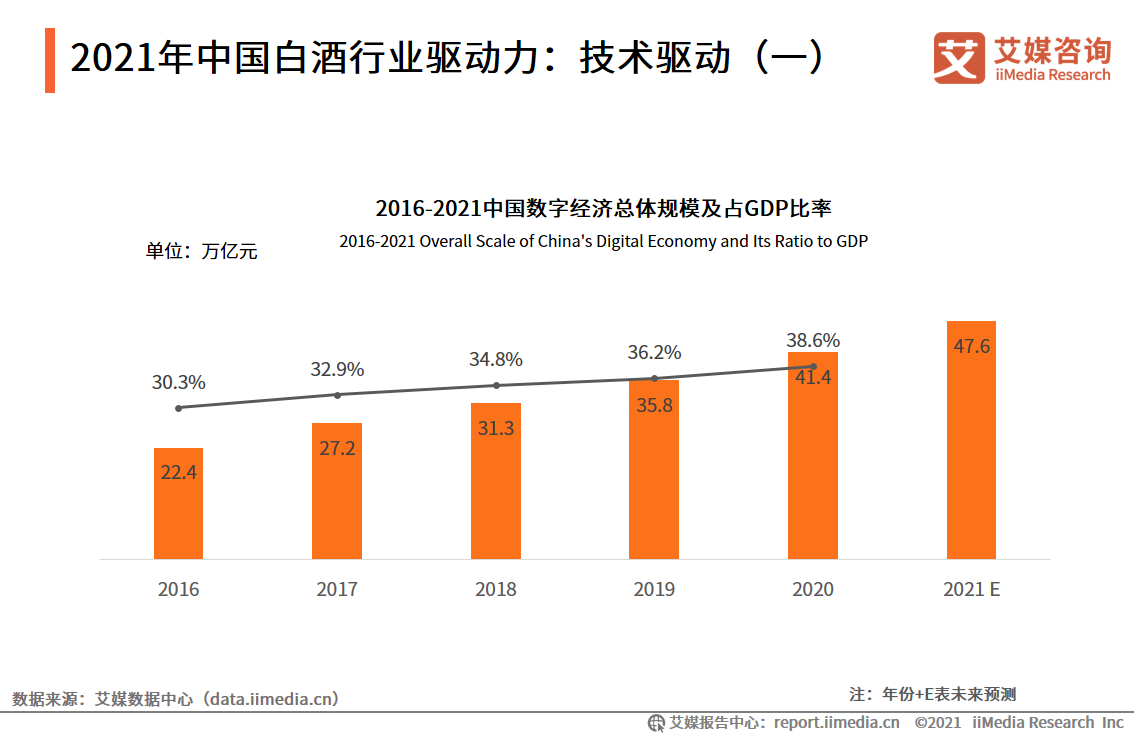 2021年中国白酒行业发展概况及驱动因素分析