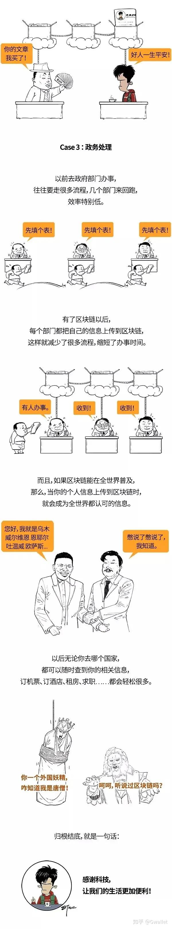 Gwallet小百科——一分钟看懂区块链 - 知乎