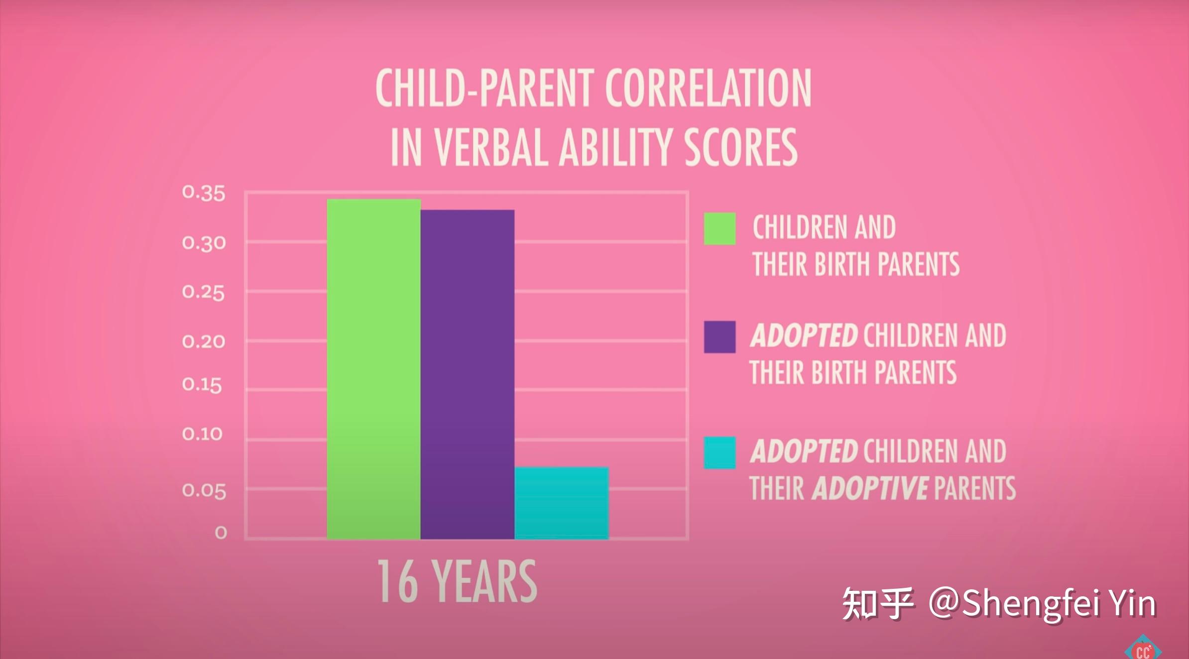 Brain Vs. Bias Crash Course Psychology 24 知乎