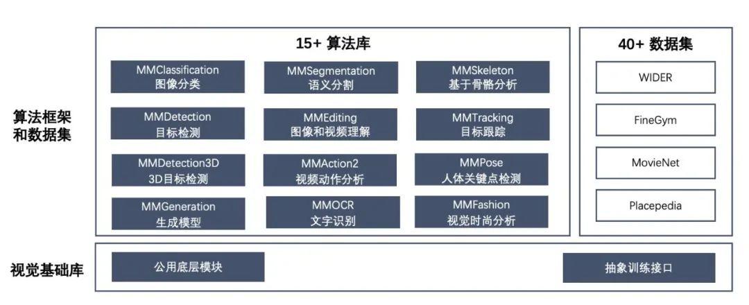 智研君带你探索 OpenMMLab 开源社区！ - 知乎