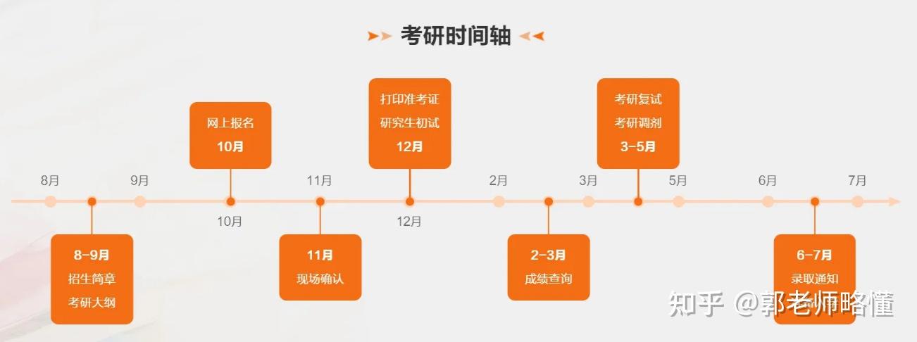 24届考研全年备考攻略一(附送备考资料) - 知乎