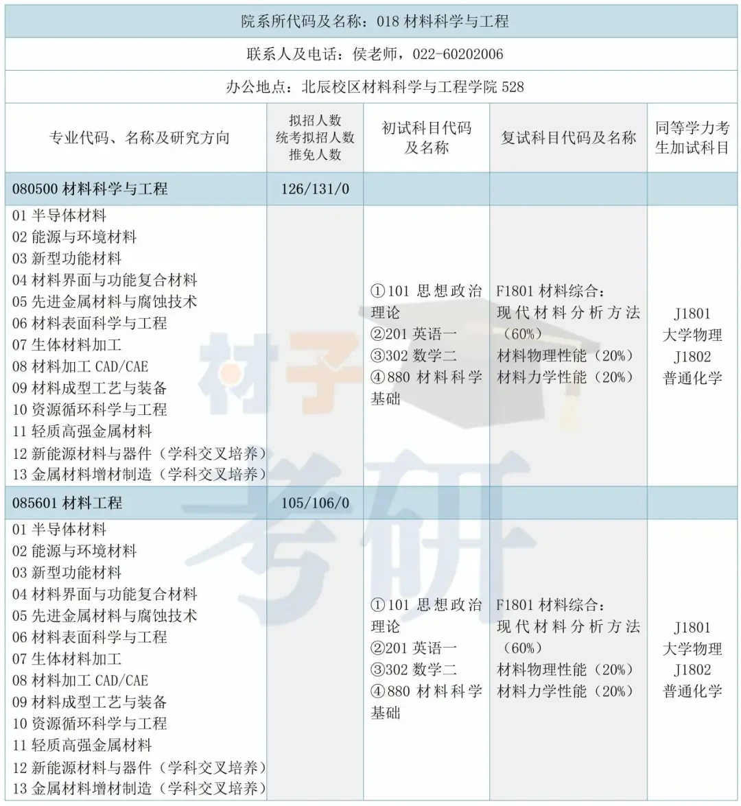 【25考情分析】河北工业大学材料考研 - 知乎