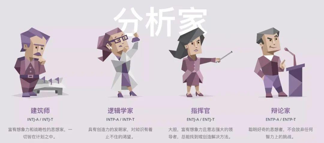 mbti 是在 1921 年心理學家榮格提出人格理論後,由伊莎貝爾·邁爾斯