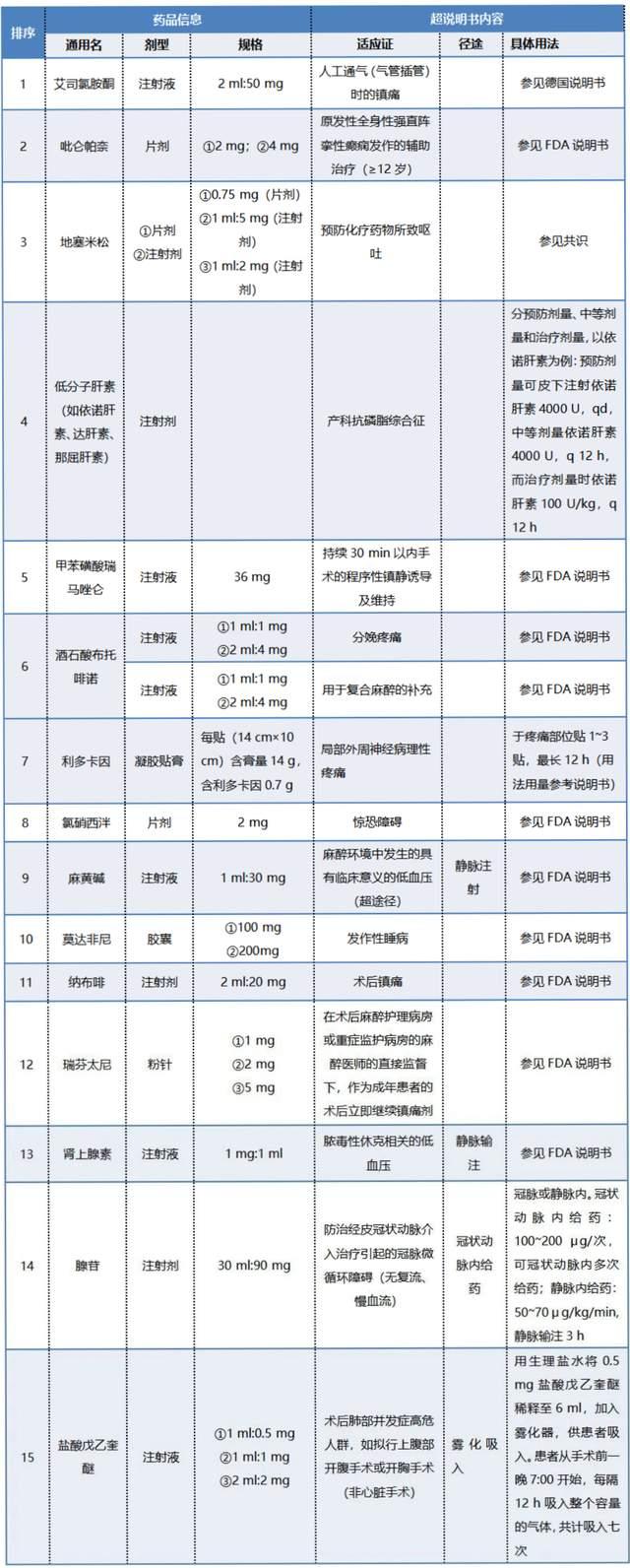 盐酸戊乙奎醚