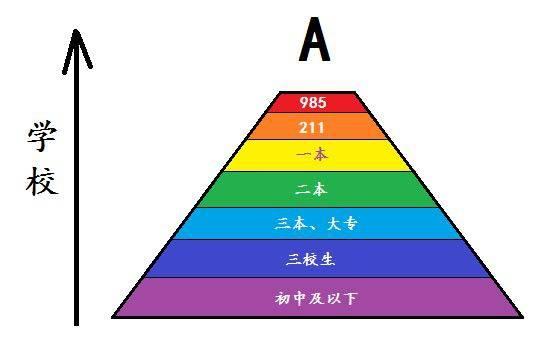 211烂大街_211中比较烂的大学_211里最烂的大学