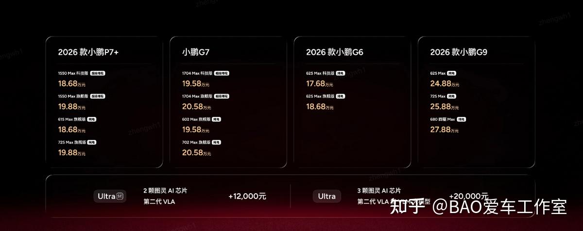 算力下放20万级市场 小鹏四车齐发重构新能源行业竞争格局