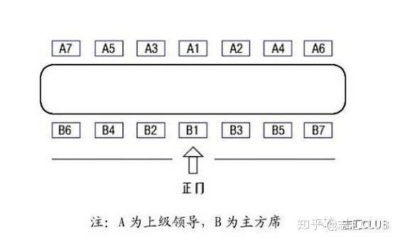 会务接待经验分享 知乎