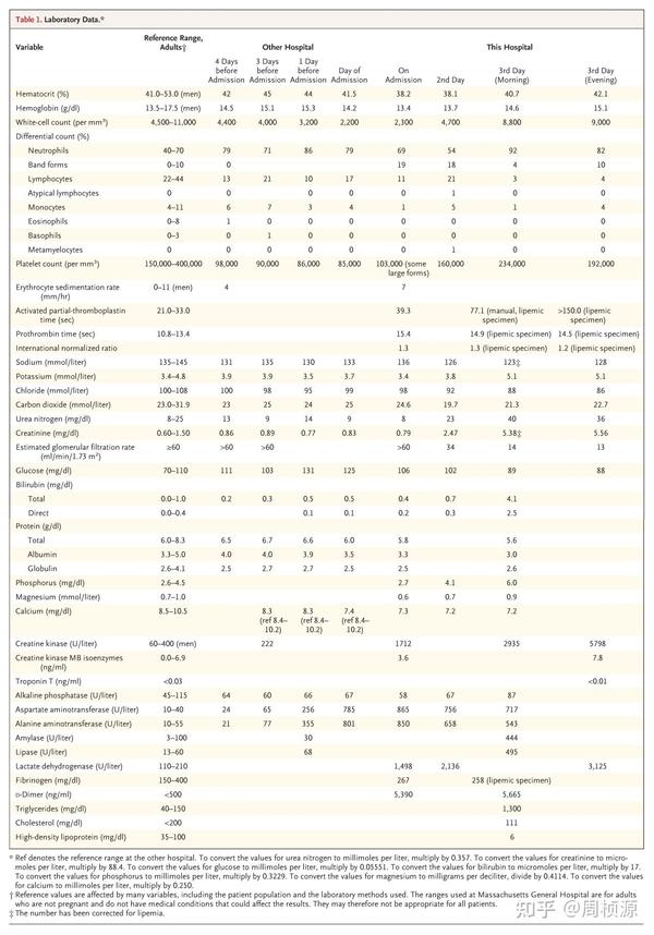Nejm 2009 Case 40 知乎