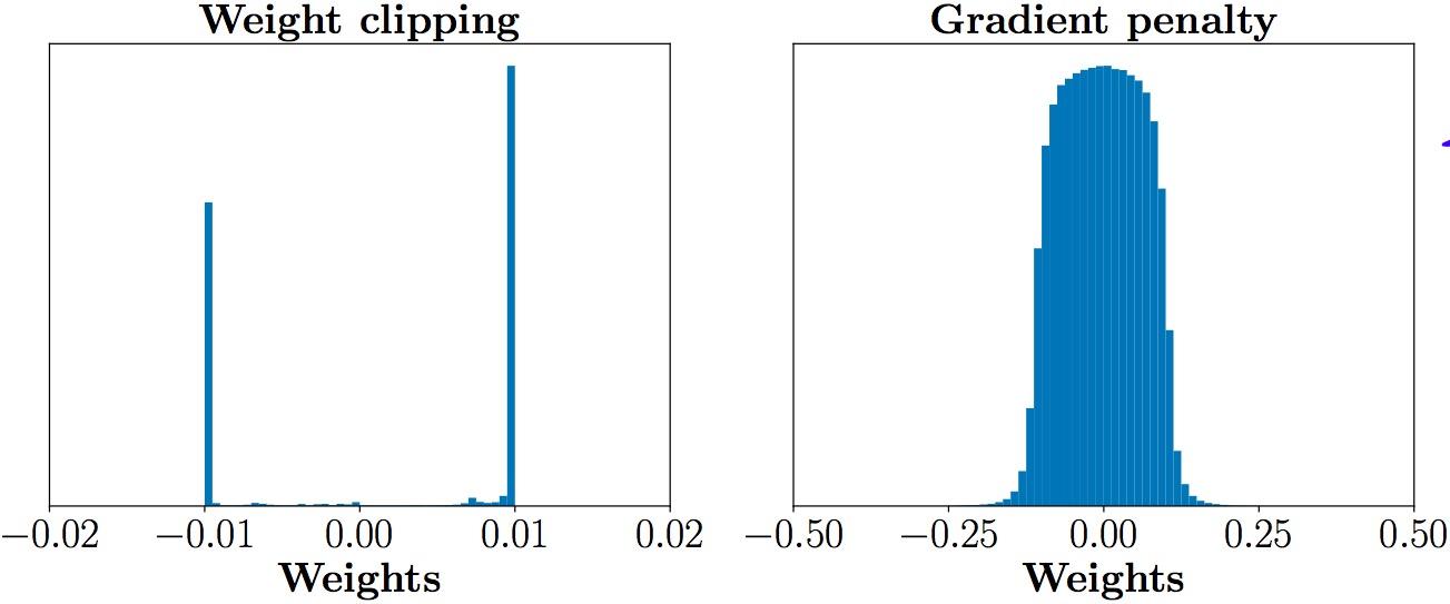 Wasserstein GAN最新进展:从weight clipping到gradient penalty,更加先进的Lipschitz限制手法 Wasserstein GAN最新进展:从weight clipping到gradient penalty,更加先进的Lipschitz限制手法