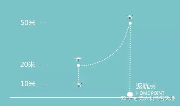 一键返航，你真的懂了吗？ - 知乎