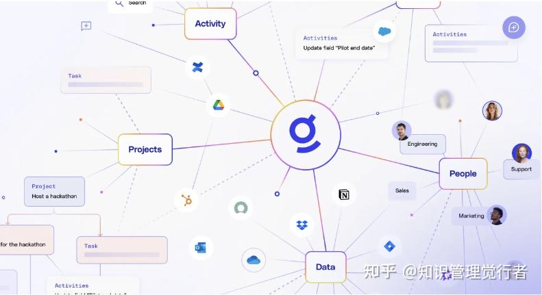 Glean解析：企业AI搜索的革新者如何重塑知识工作 - 知乎