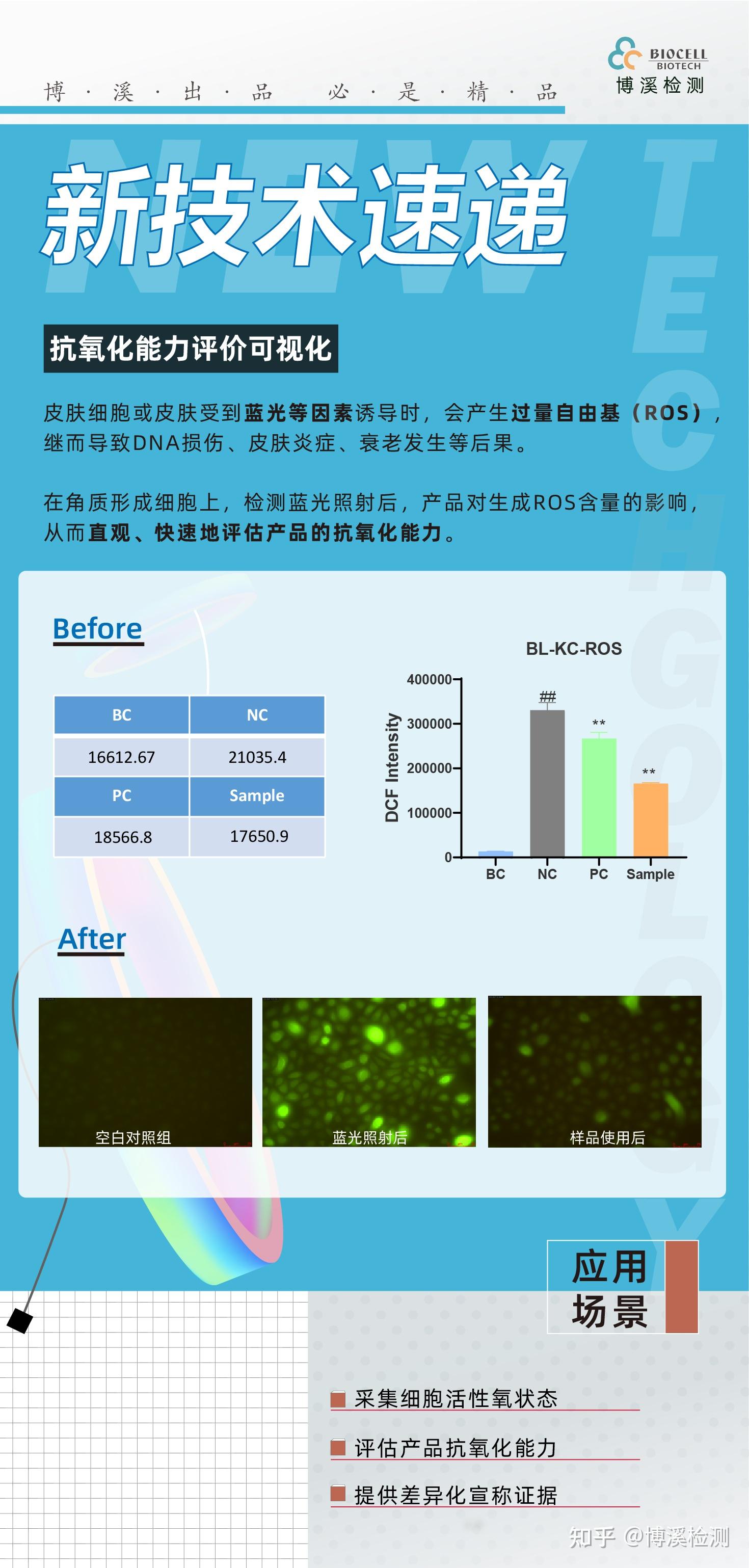 新技术速递丨让【自由基】在显微镜下无路可逃 - 知乎