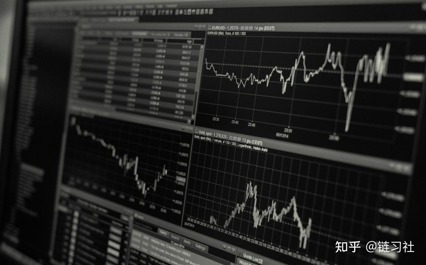 比特币期货历史上最疯狂的一天之后，比特币大跌- 知乎