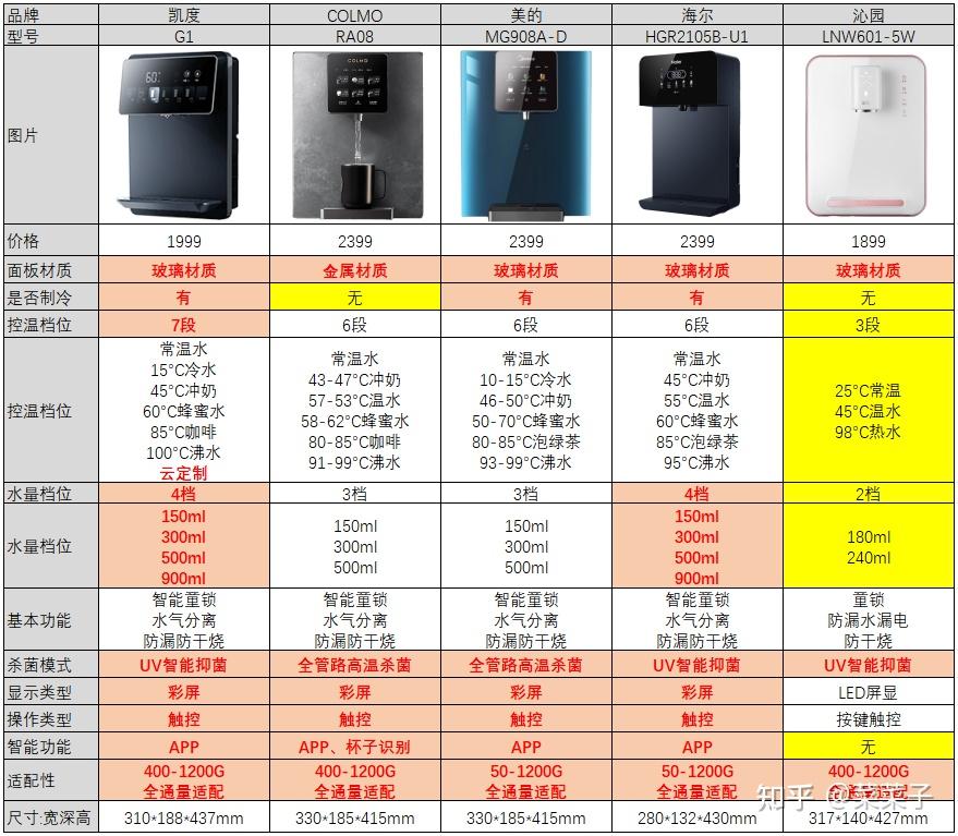 8,推荐几款闭眼购买的高性价比管线机