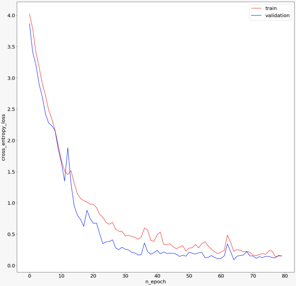 Pointer network pytorch 