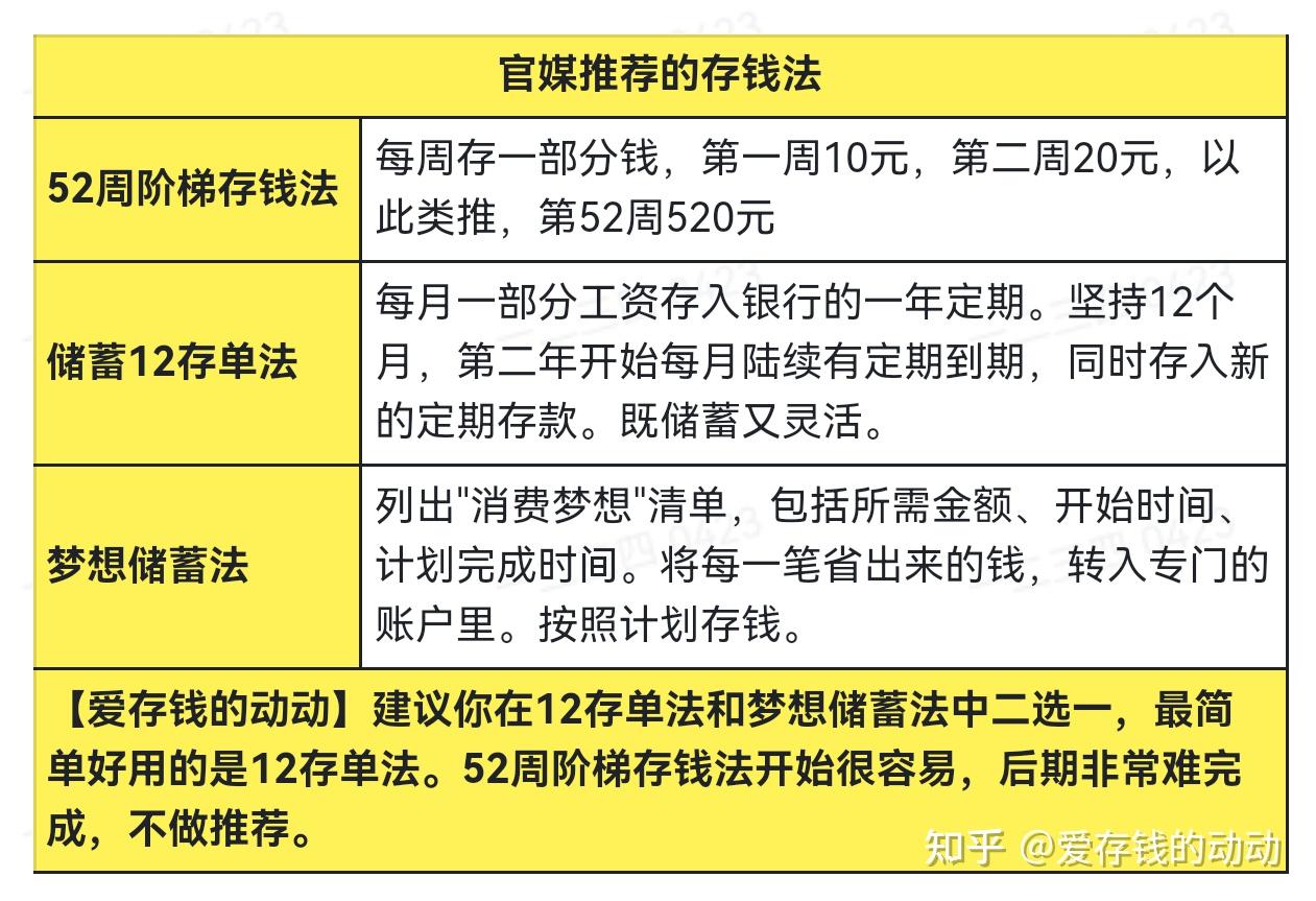 人民日报亲传——无痛攒钱存钱方法! - 知乎