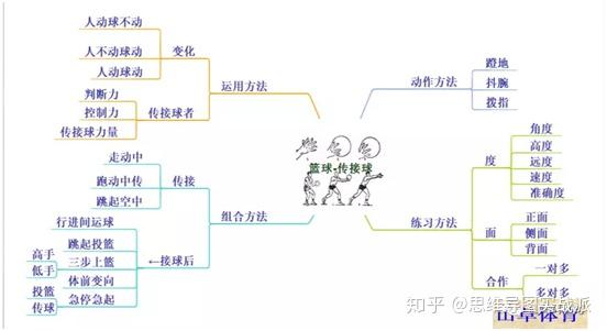 思維導圖大咖分享乾貨我與思維導圖的故事