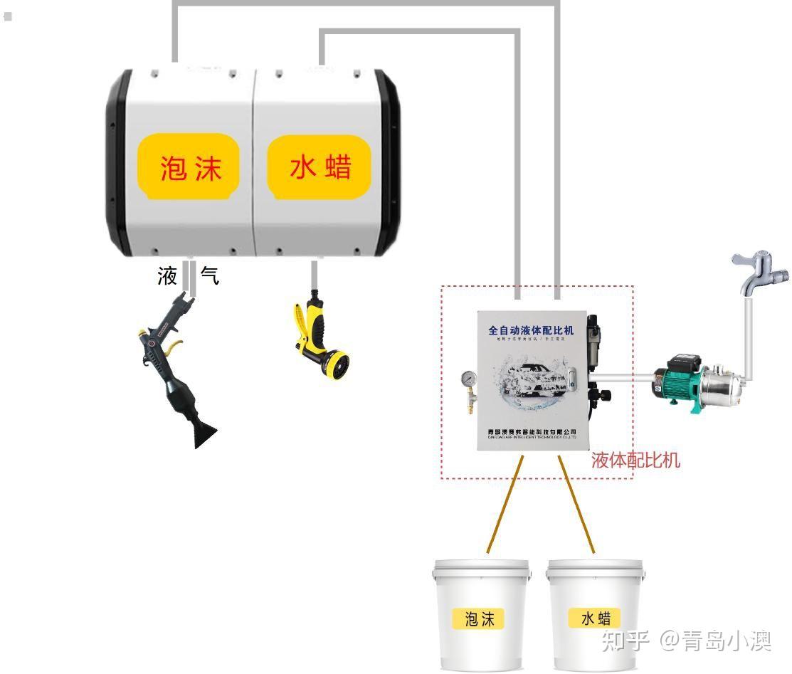 洗车泡沫机内部原理图图片