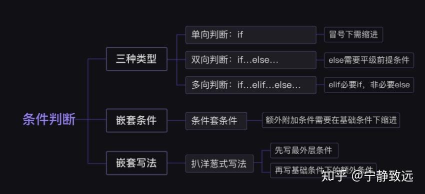 Python之input()函数 - 知乎