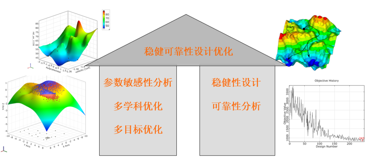 一出道就惊艳了整个制造业,DfAM底层通用技术之参数优化 - 知乎