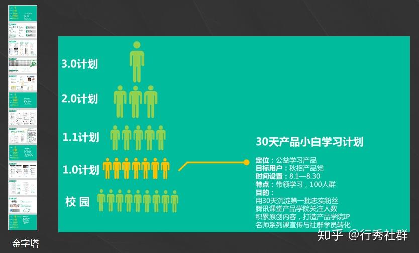 社群运营：如何从0 1打造高价值社群6000字干货分享 知乎