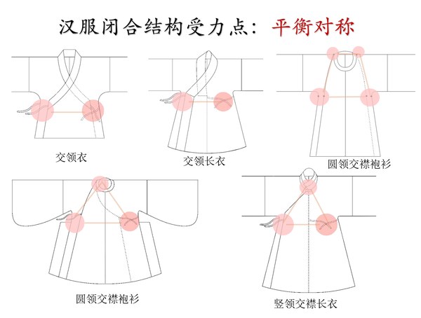 汉服襟式体系及与清装差异科普(全文版) - 知乎