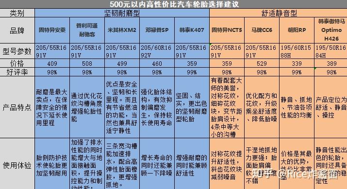 什么轮胎好,高性价比家用轿车轮胎品牌推荐(上)