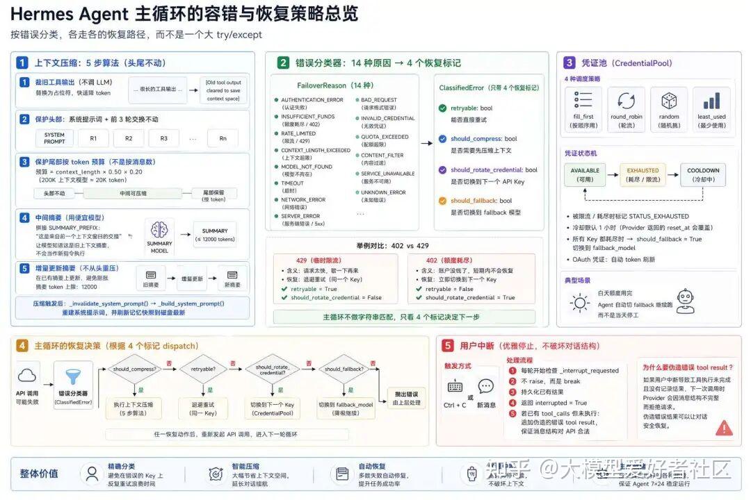 OpenClaw vs Hermes：拆解 Hermes Agent 五层架构
