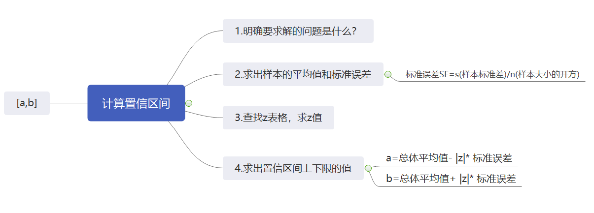 小樣本如何計算置信區間?當樣本大小小於30時,它就符