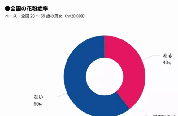 亚马逊大数据选品 高竞争类别中如何进行精准蓝海选品 空气净化机 知乎