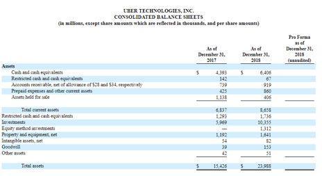 Uber IPO六大关键点：估值740亿美元月活用户近1亿- 知乎