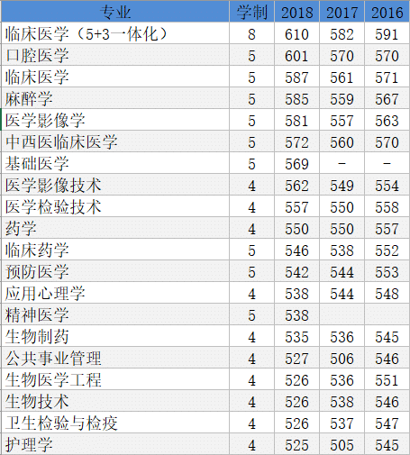 沈阳药科大学本溪校区_沈阳药科大学本溪校区_中医药大学本溪校区图