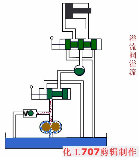 稳压减压阀