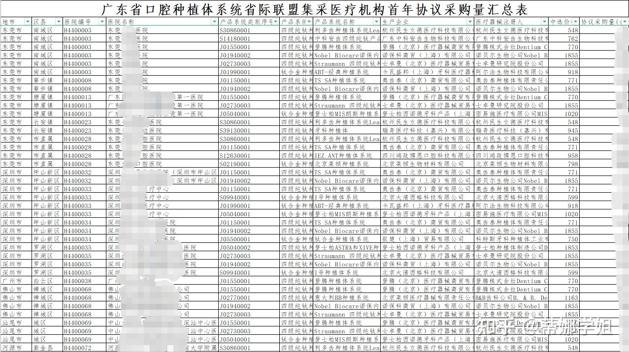 牙科收费价目表 种植图片