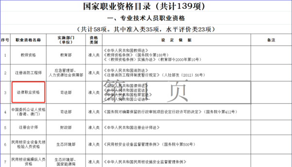 你为什么必须要通过法考？ - 知乎