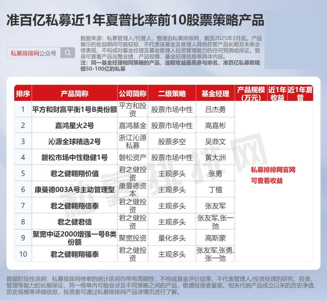 震荡市中的攻守之道：解密多空对冲策略的配置价值- 知乎