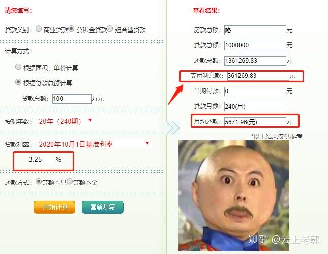 住房公积金贷款利率,你真的懂吗 - 知乎