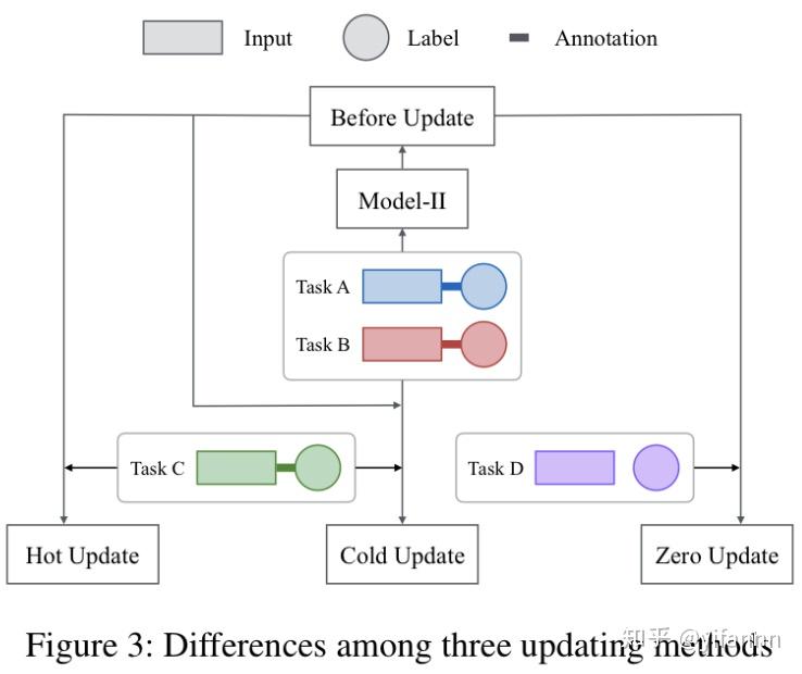 《Multi-Task Label Embedding for Text Classification》阅读笔记 - 知乎