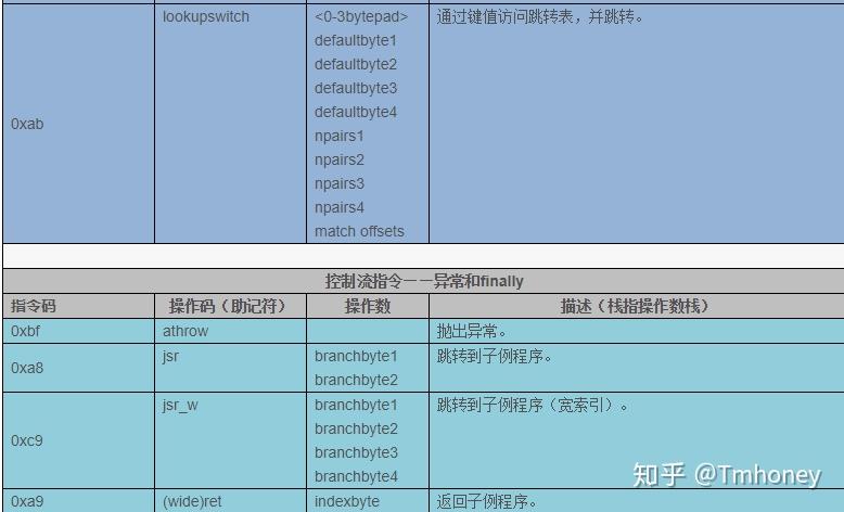 java模拟器电脑版_dnf模拟加点器90版_模拟农场17 电脑版