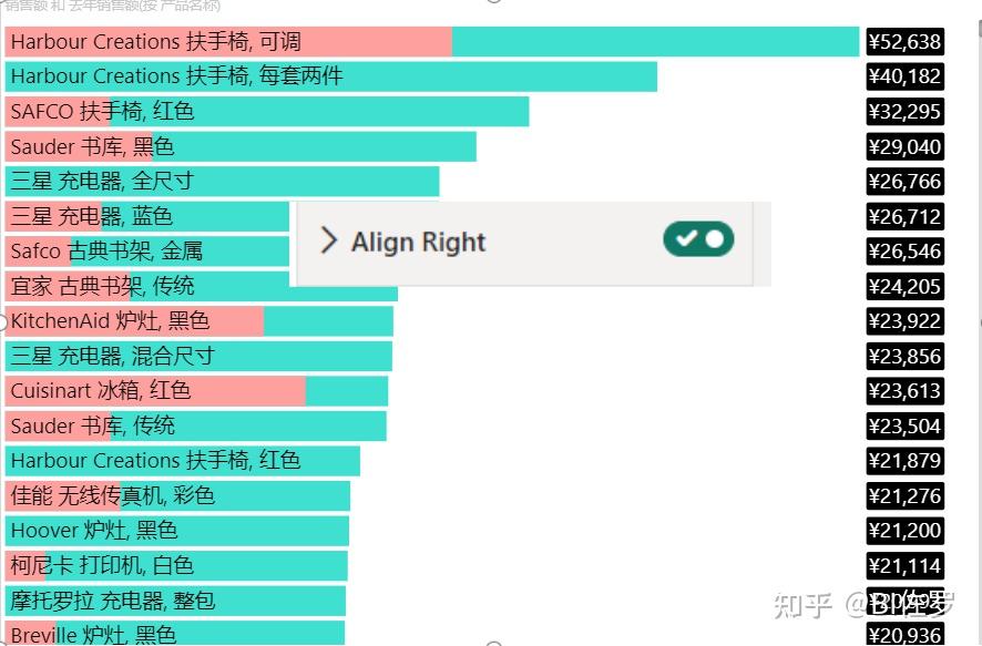 这个 PowerBI 免费条形图插件赶快用起来 - 知乎