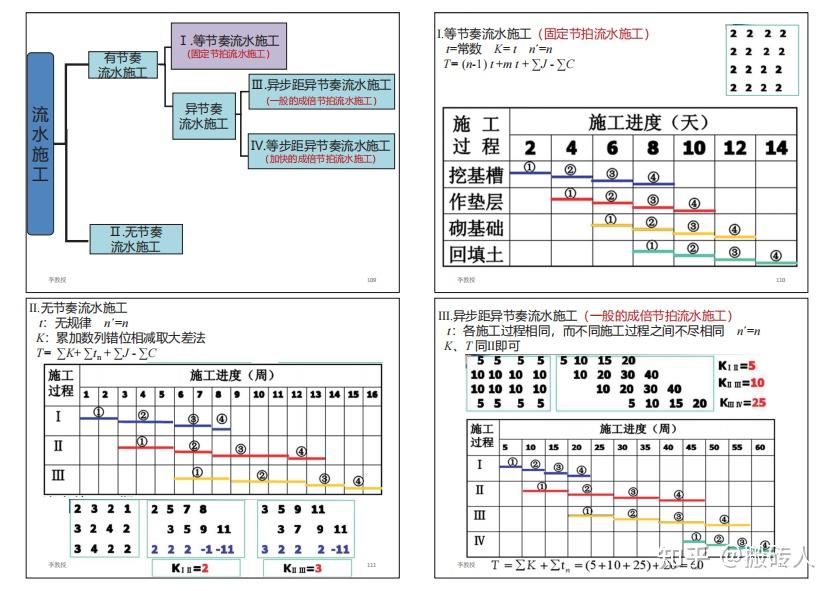 一建备考三件套!高频考点+共性案例+历年真题,现在学上岸来得及 - 知乎